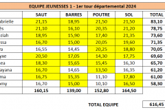 resul tour dep 1 JEUNESSES1 A