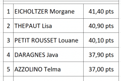 classement-2004