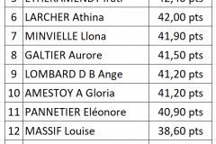 classement-2007