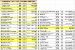 palmares-pouss-2