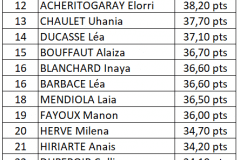 Ecole 2011