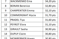 Ecole 2012