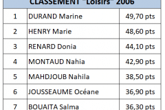 Loisirs 2006