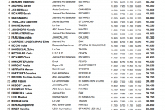 classement BENJAMINES