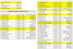 classement poussines