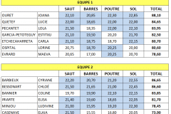 note ainees agrès